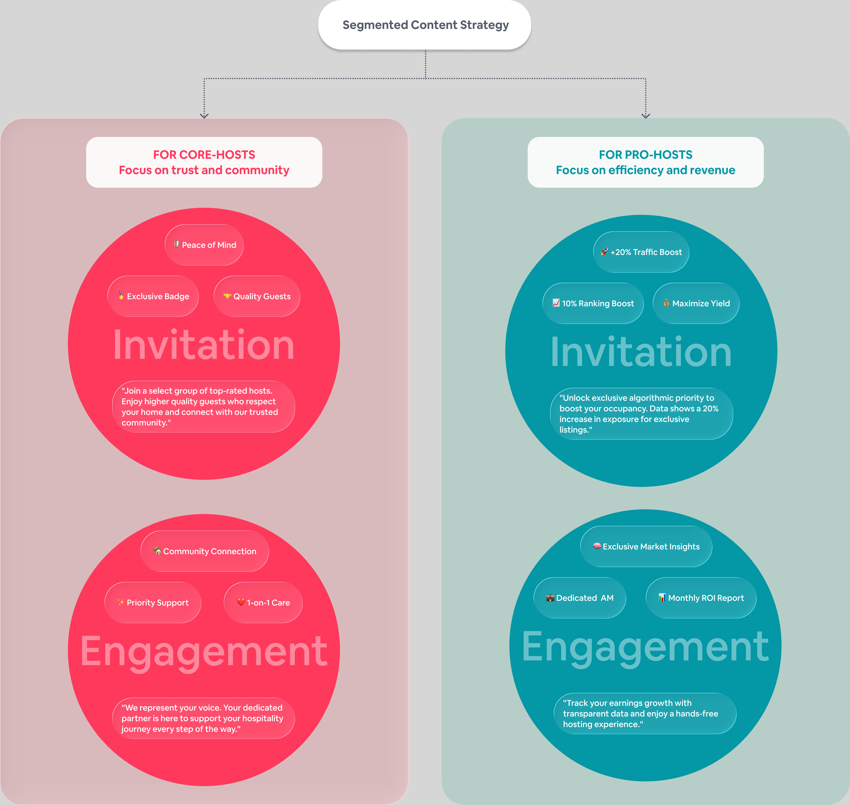 Optimizing Conversion Content strategy